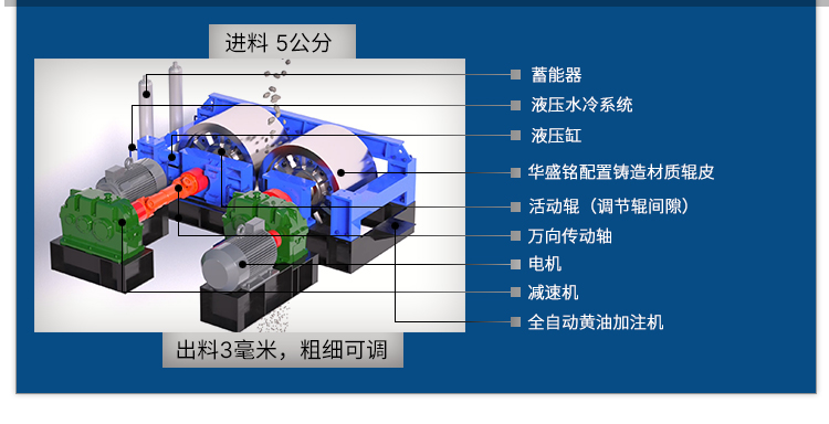 云鉬礦對輥破碎機(jī)原理